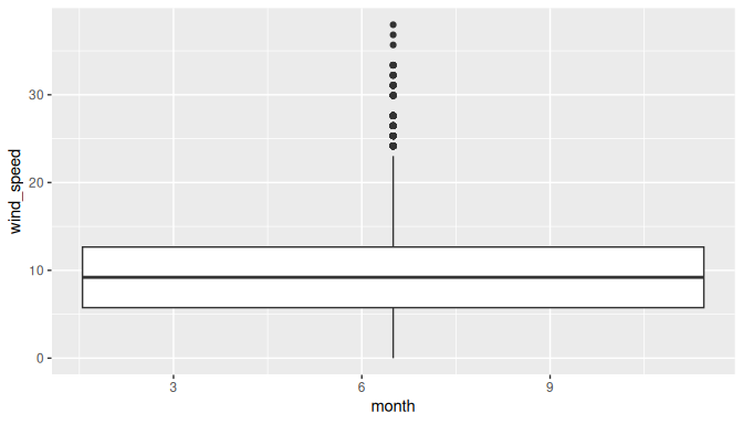 Invalid boxplot specification.