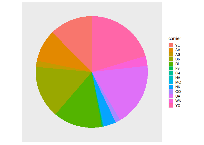 The dreaded pie chart.