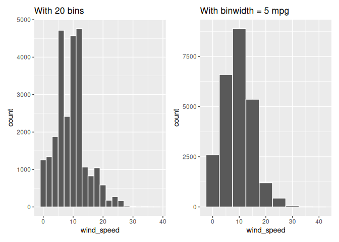 Setting histogram bins in two ways.