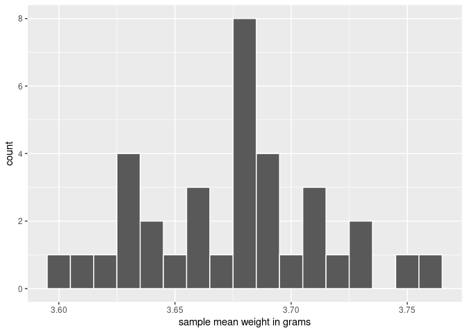 Distribution of 35 sample means from 35 bootrap samples.