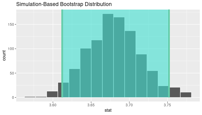 Standard-error method 95% confidence interval.